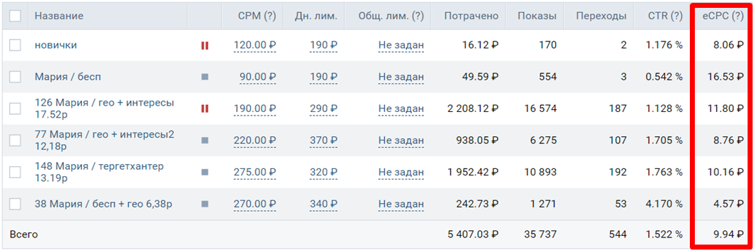 продвижение кухонь вконтакте